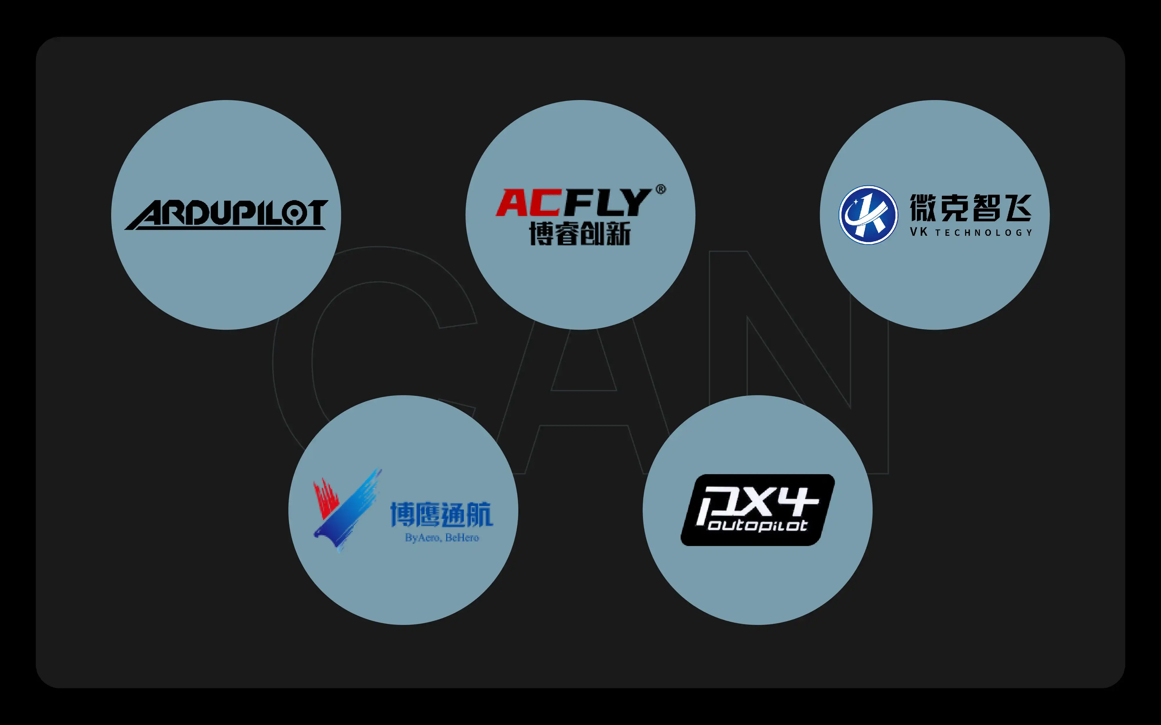 Drone Flight Controller