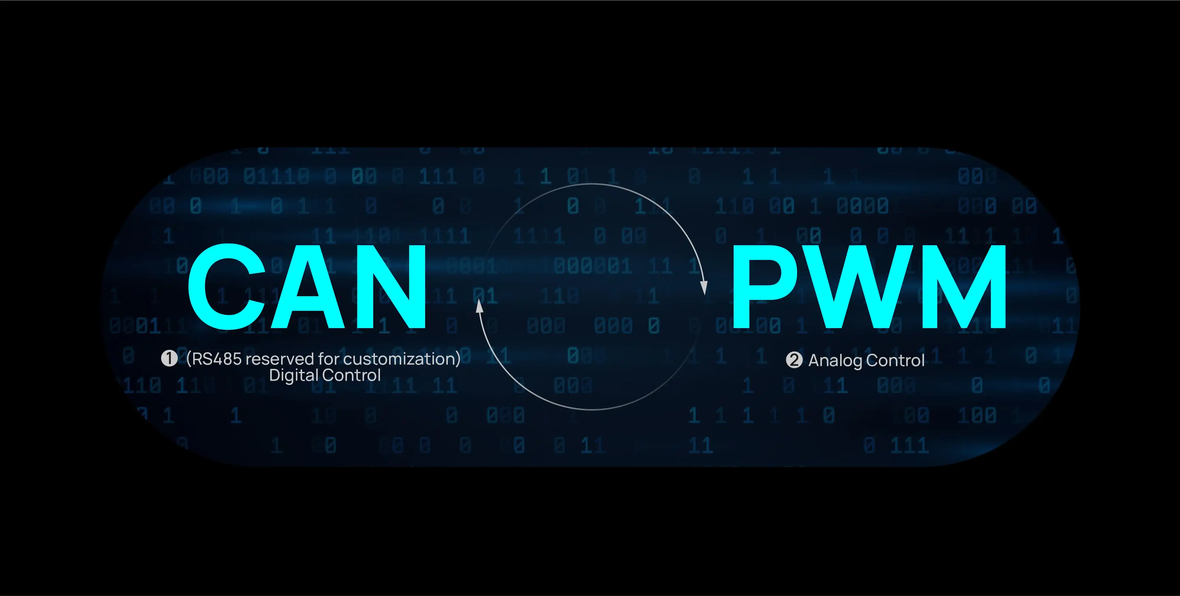CAN and PWM Communication for Drone Operation