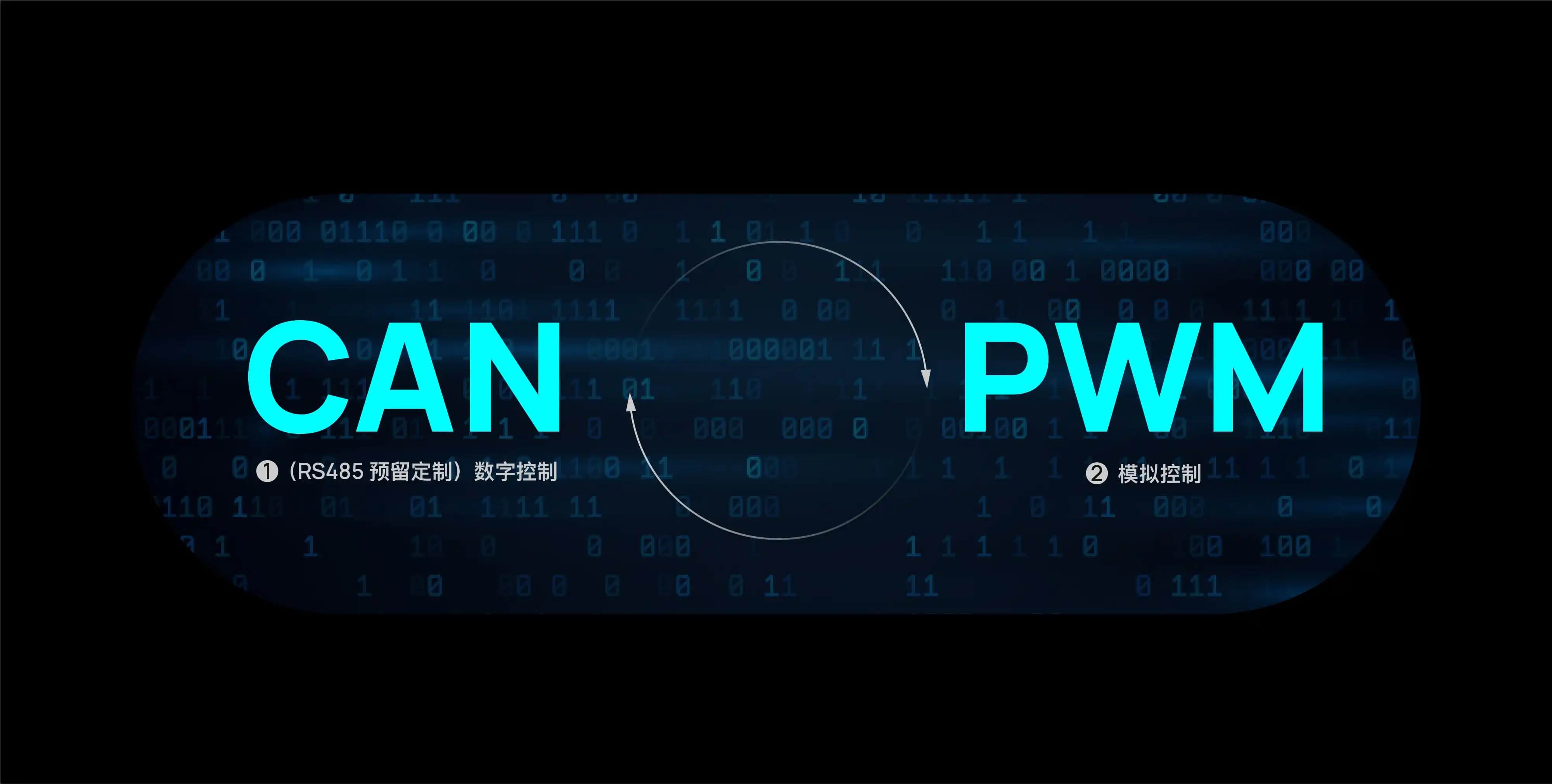 CAN and PWM Communication for Drone Operation