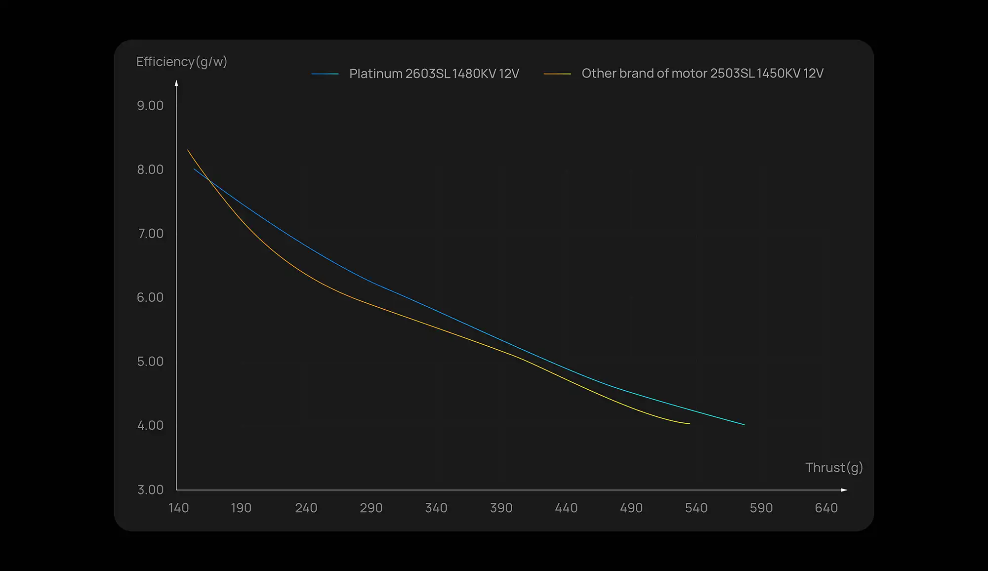 Hobbywing Platinum 2603 rc airplane motor