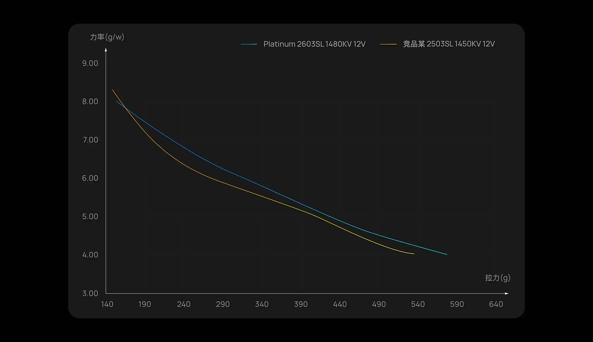 Hobbywing Platinum 2603 rc airplane motor