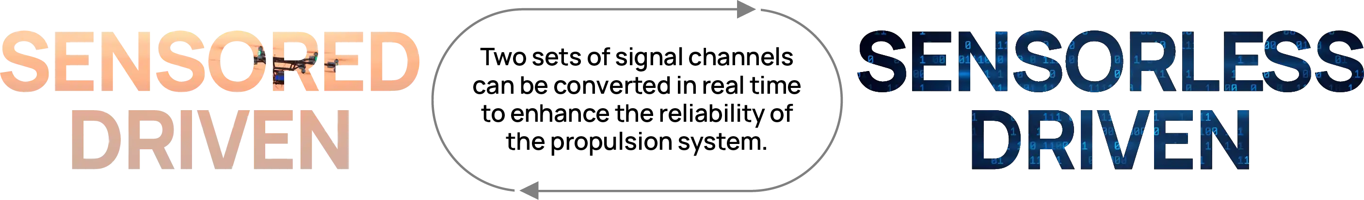 HOBBYWING P115M FOC Control