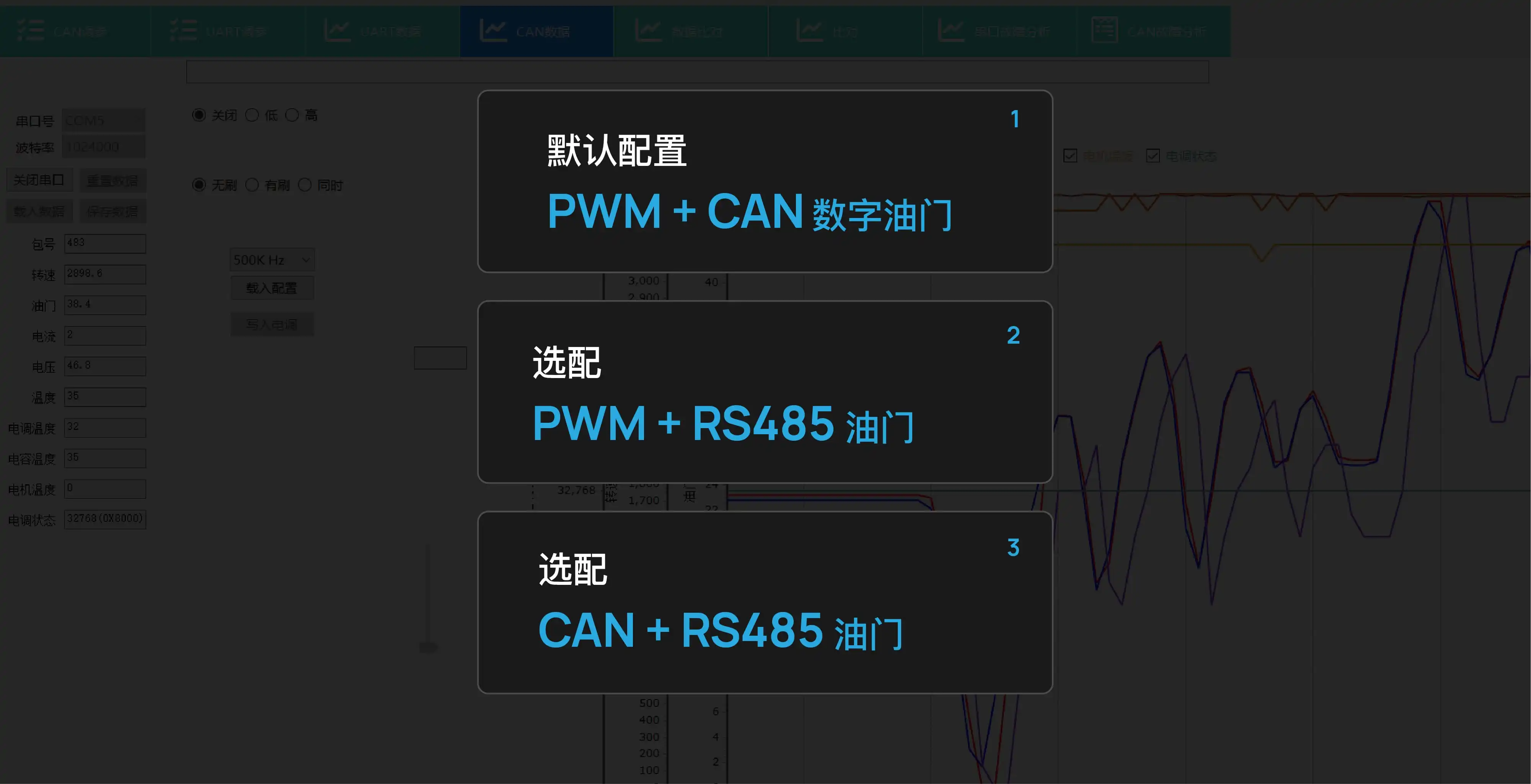 CAN/RS485/PWM throttle