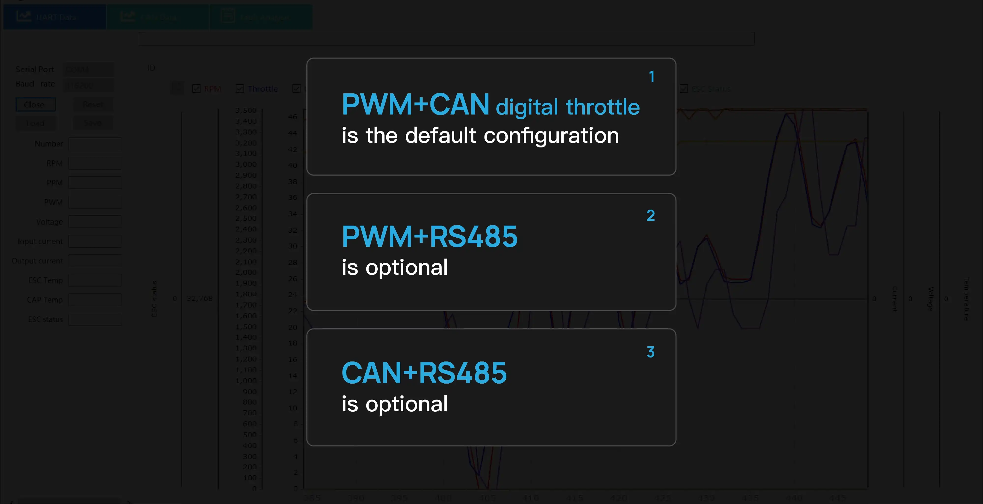 CAN/RS485/PWM throttle
