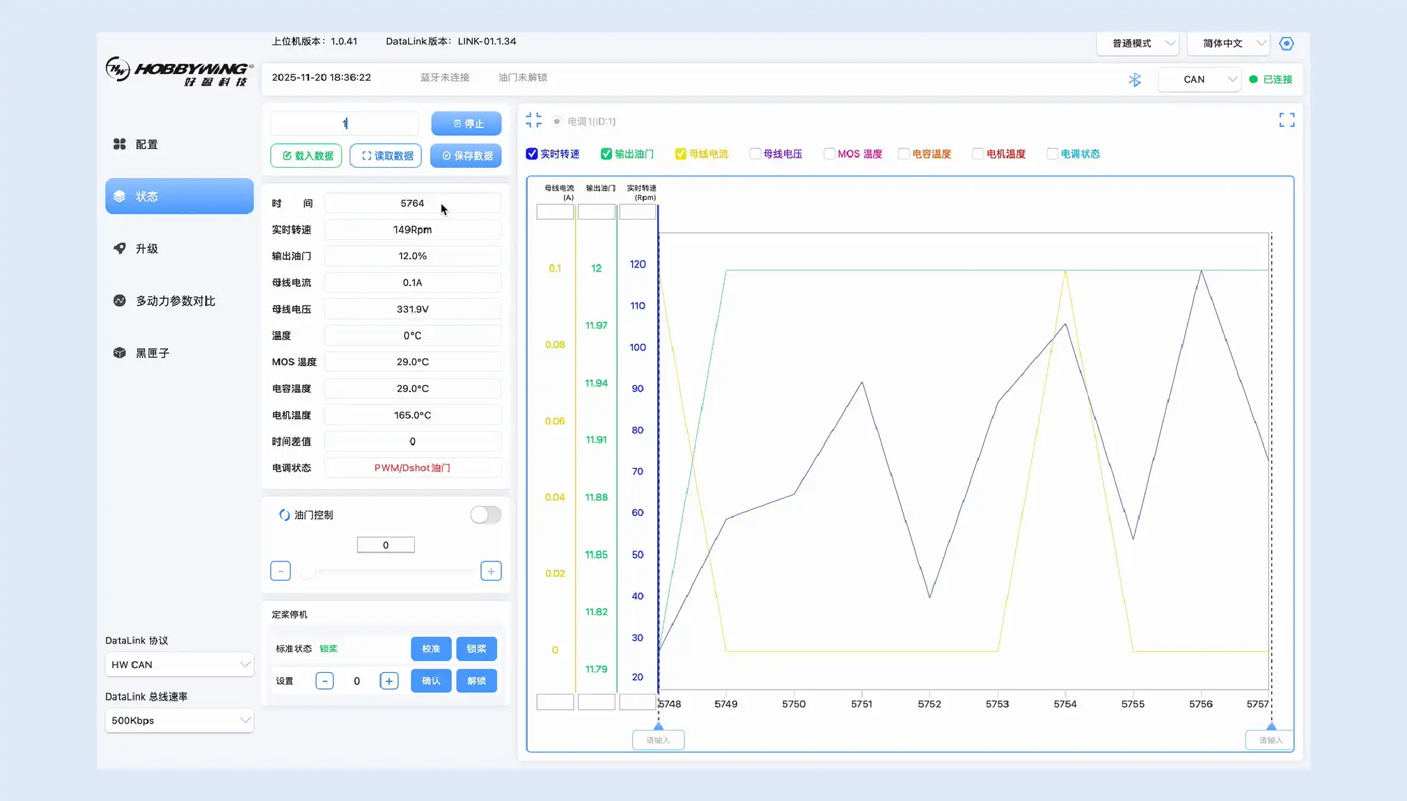 Data monitoring