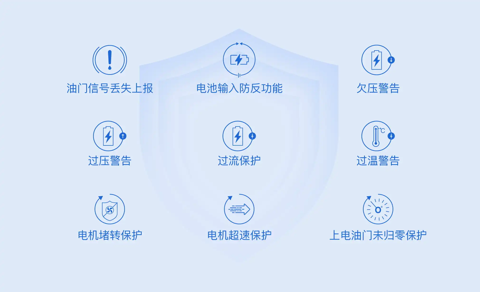 Multiple protection
