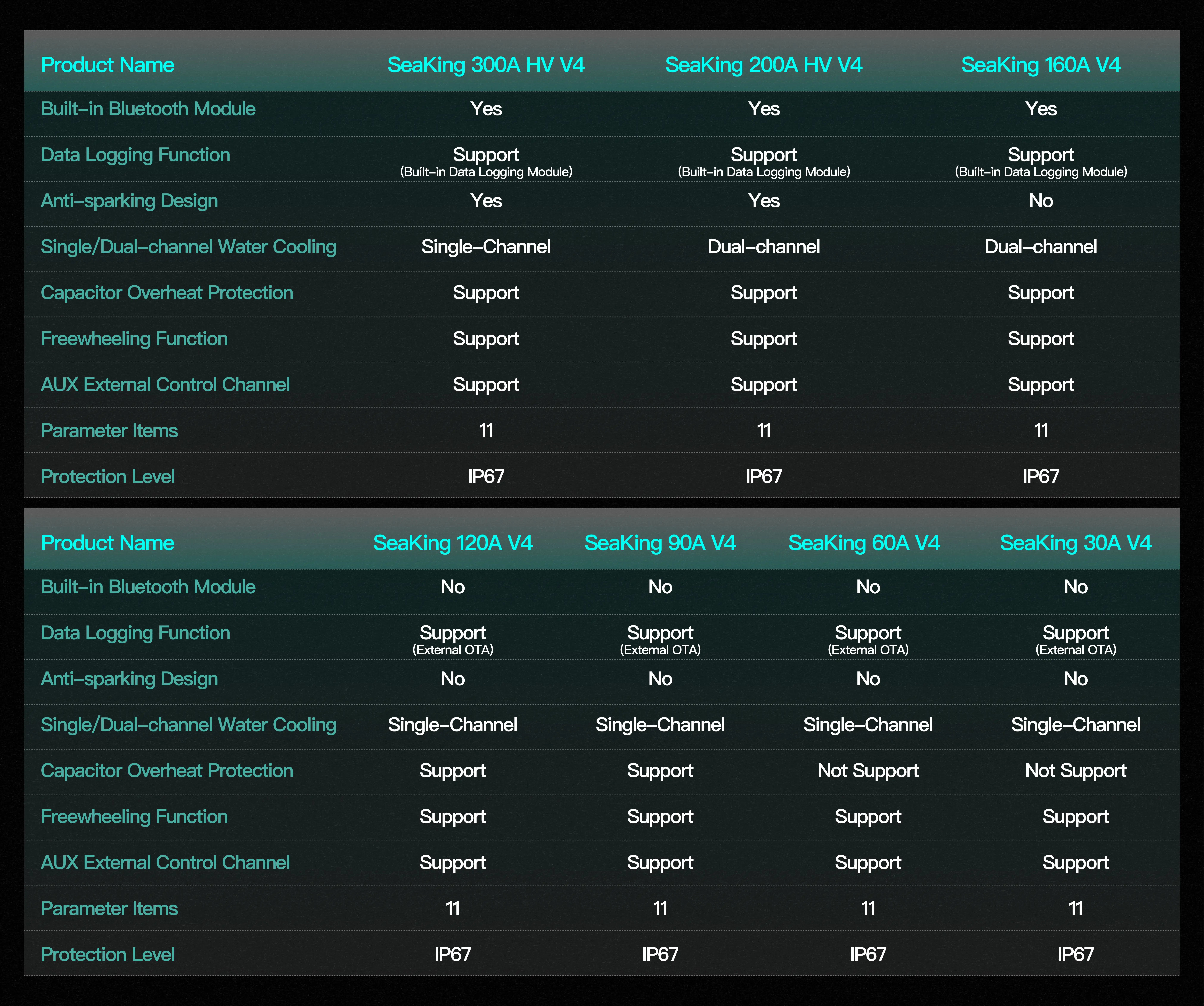 brushless marine ESC