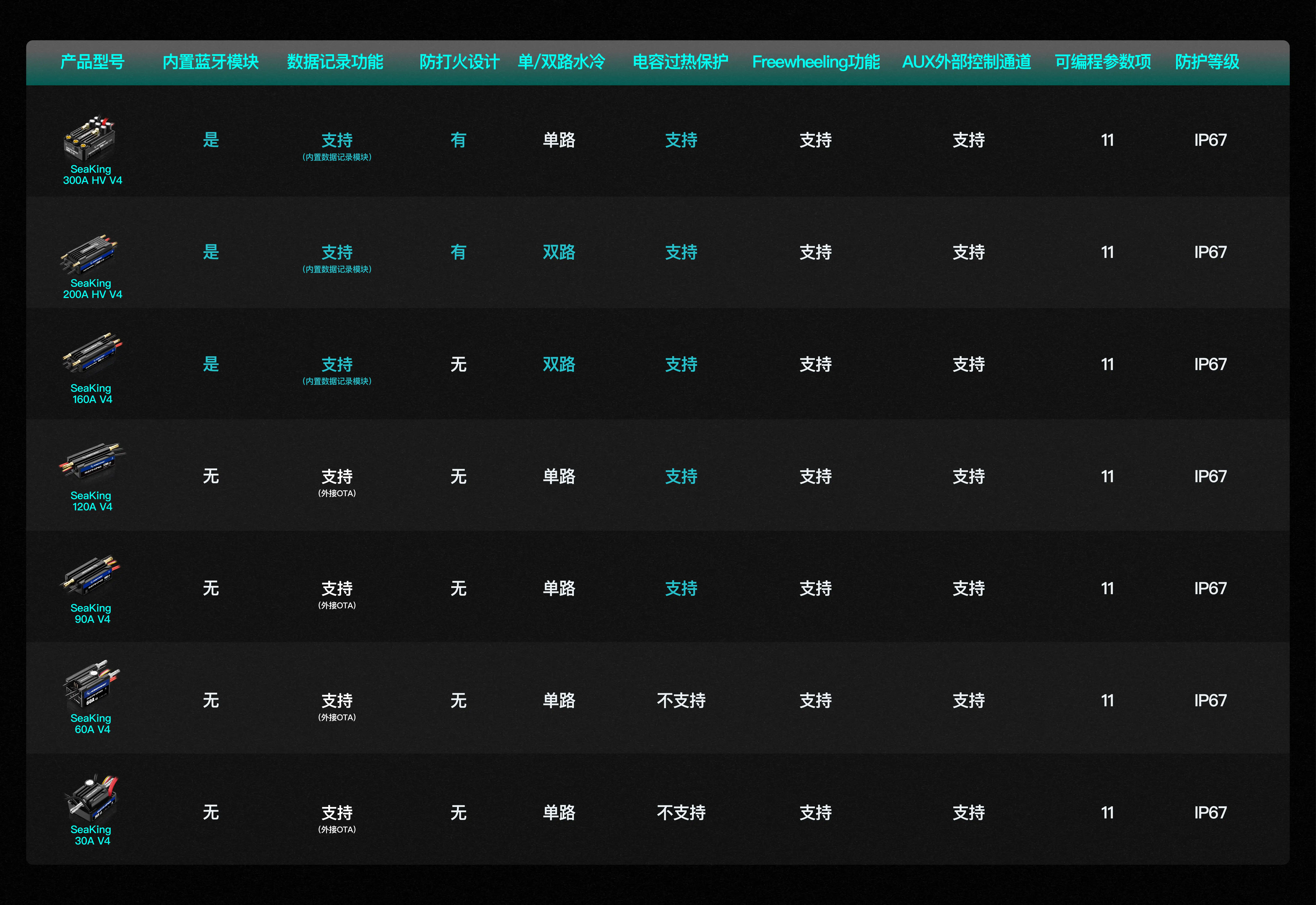 brushless marine ESC