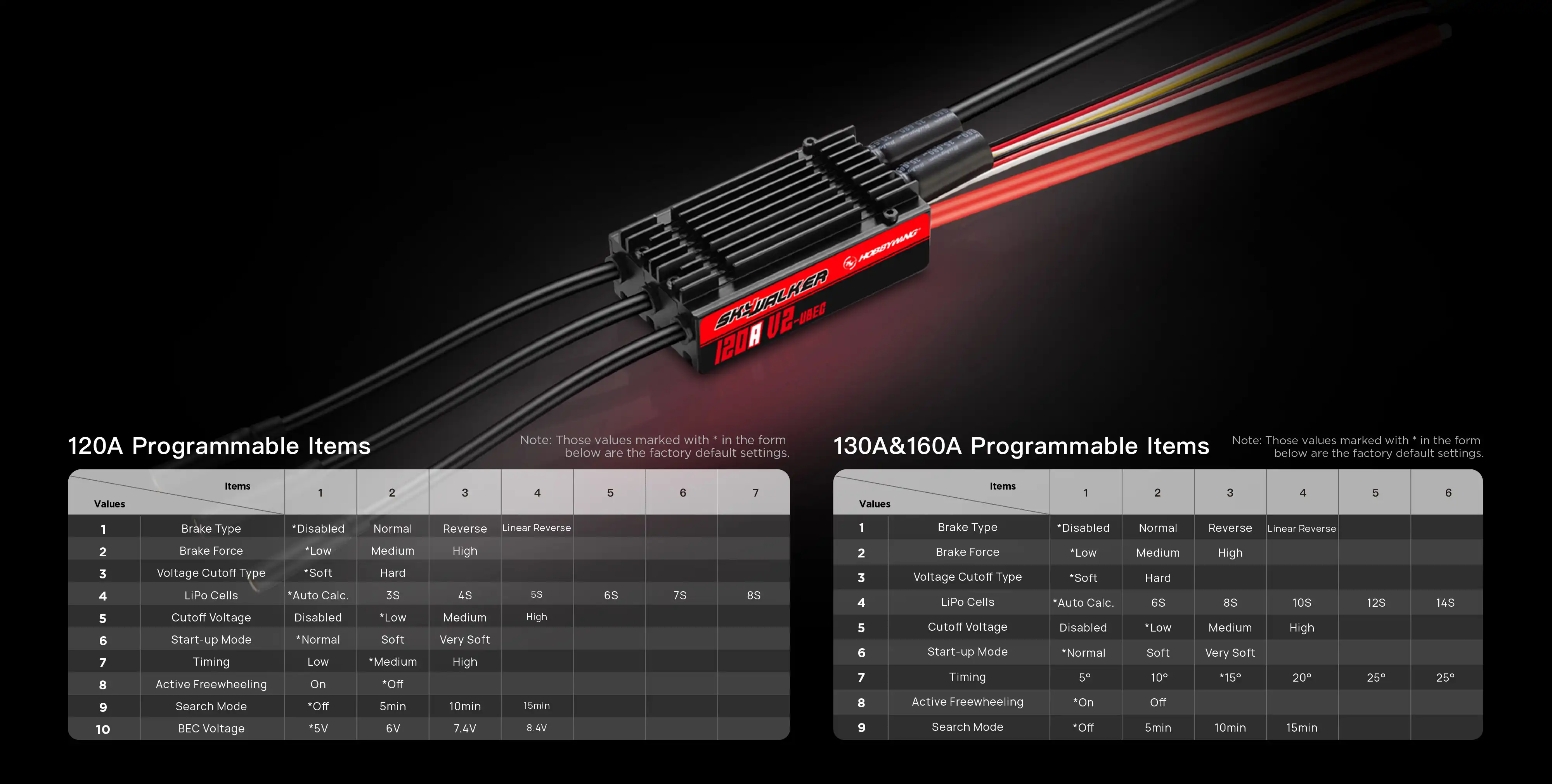 HOBBYWING RC Airplane ESC