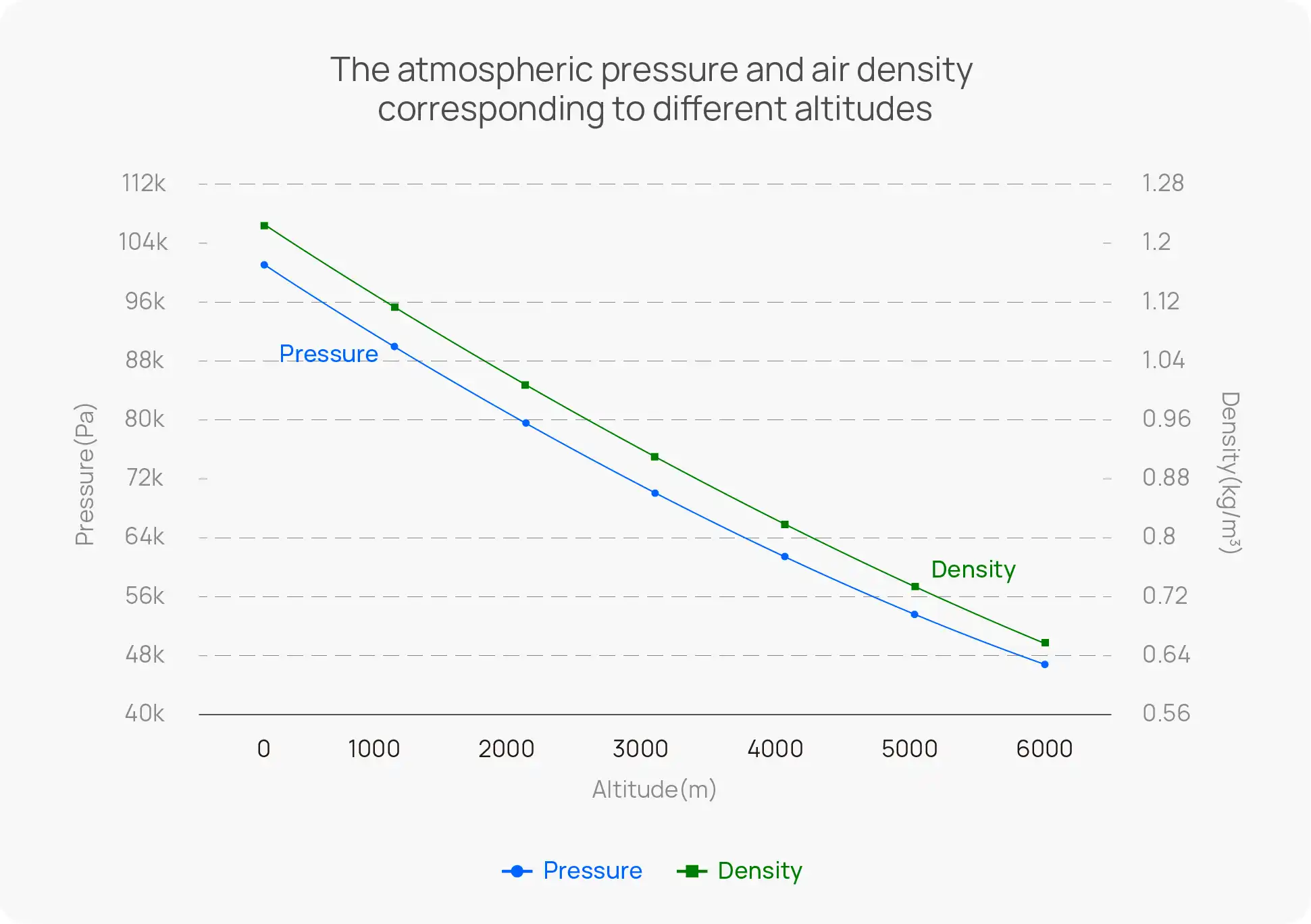 drone propeller lift