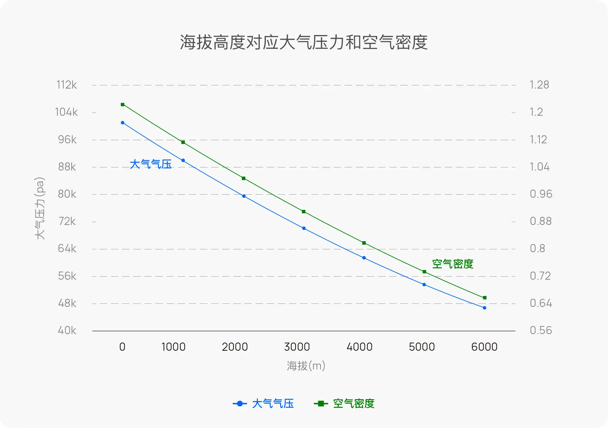 drone propeller lift