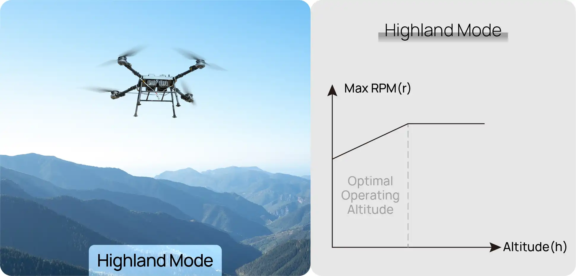 high-altitude UAV operation
