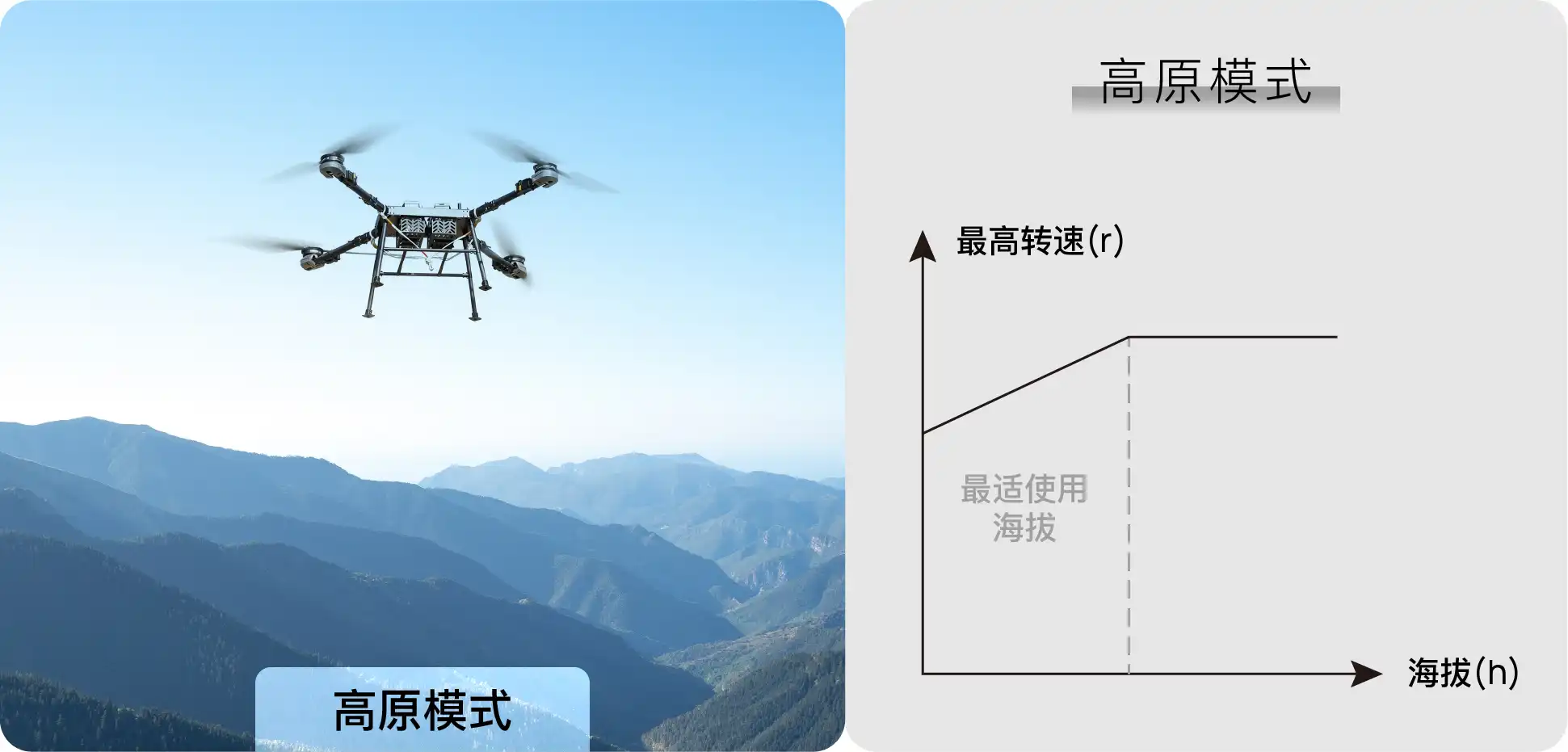 high-altitude UAV operation