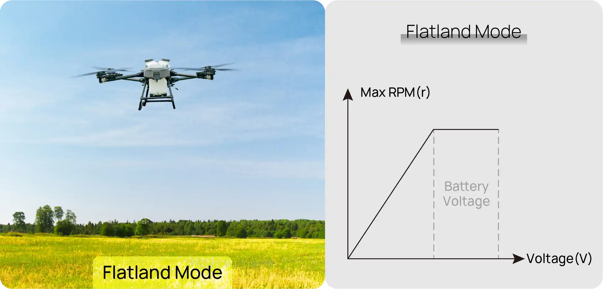 low-altitude UAV operation