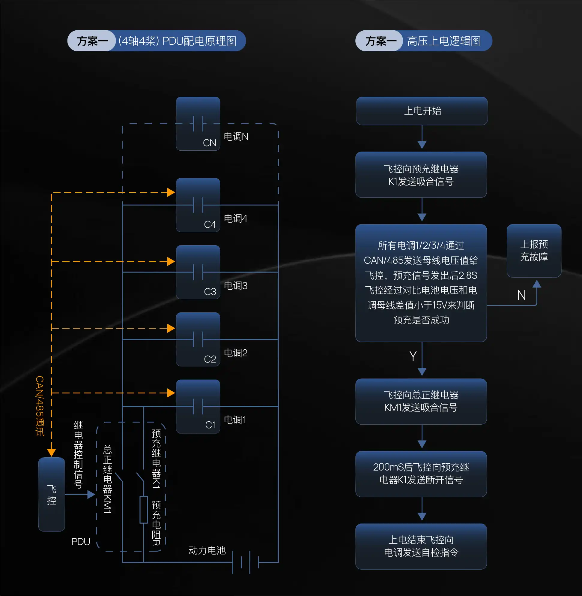 High-Voltage Power Distribution Solution