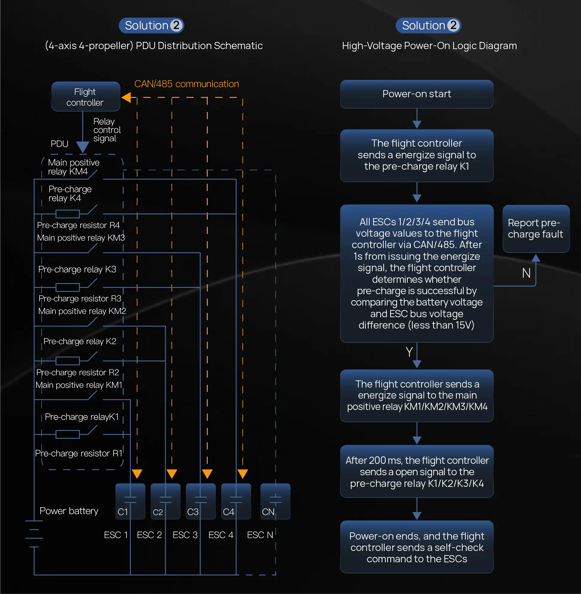Hobbywing High-Voltage Power Distribution Solution