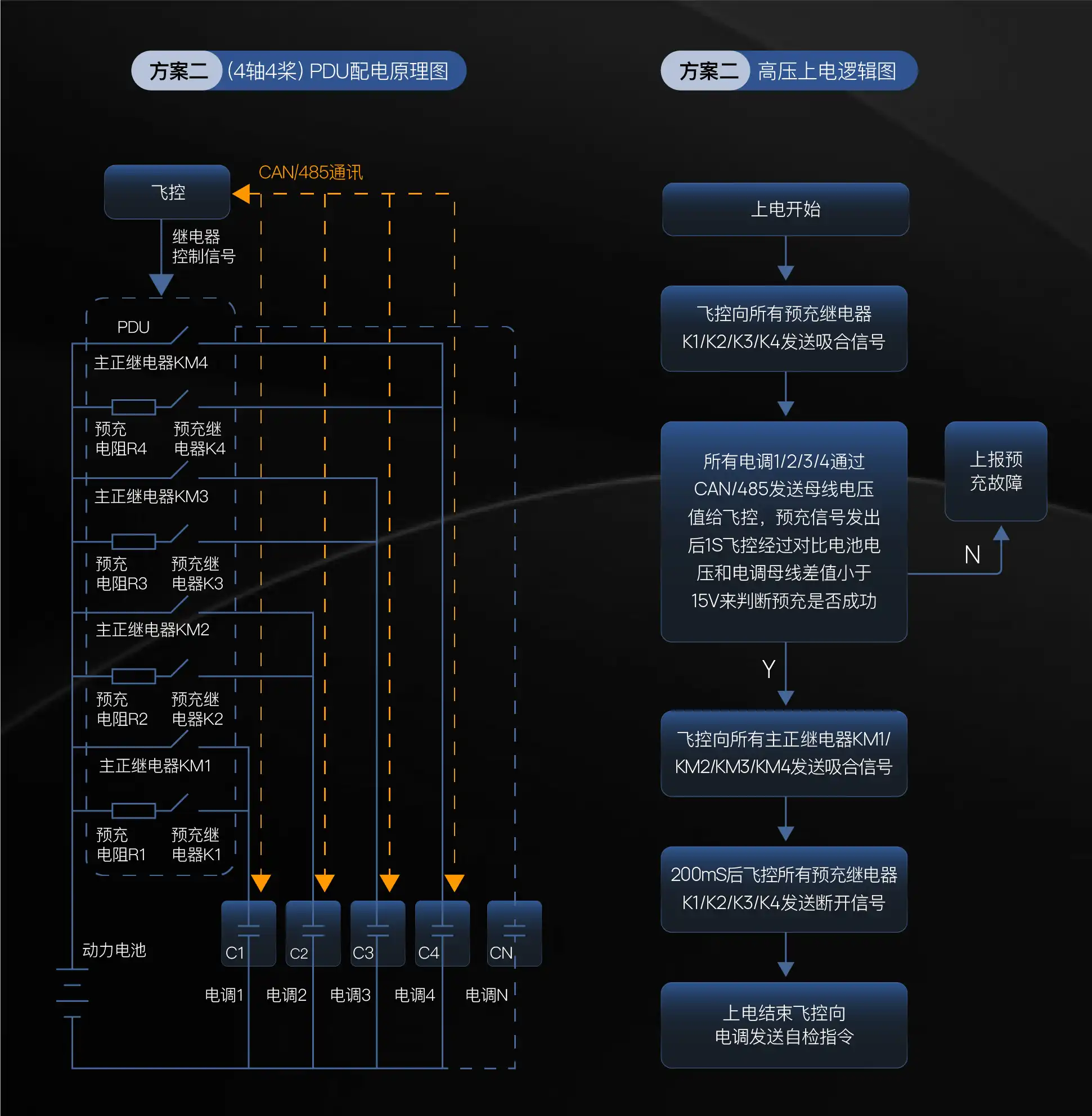 Hobbywing High-Voltage Power Distribution Solution