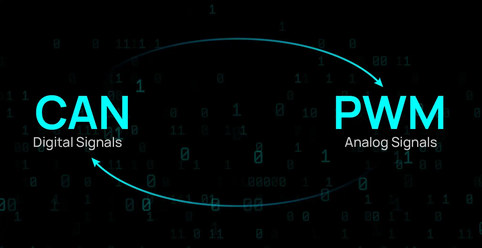 HOBBYWING X11 G2 UAV CAN PWM Communication
