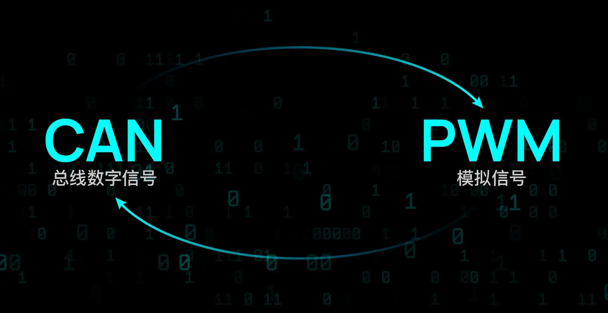 HOBBYWING X11 G2 UAV CAN PWM Communication
