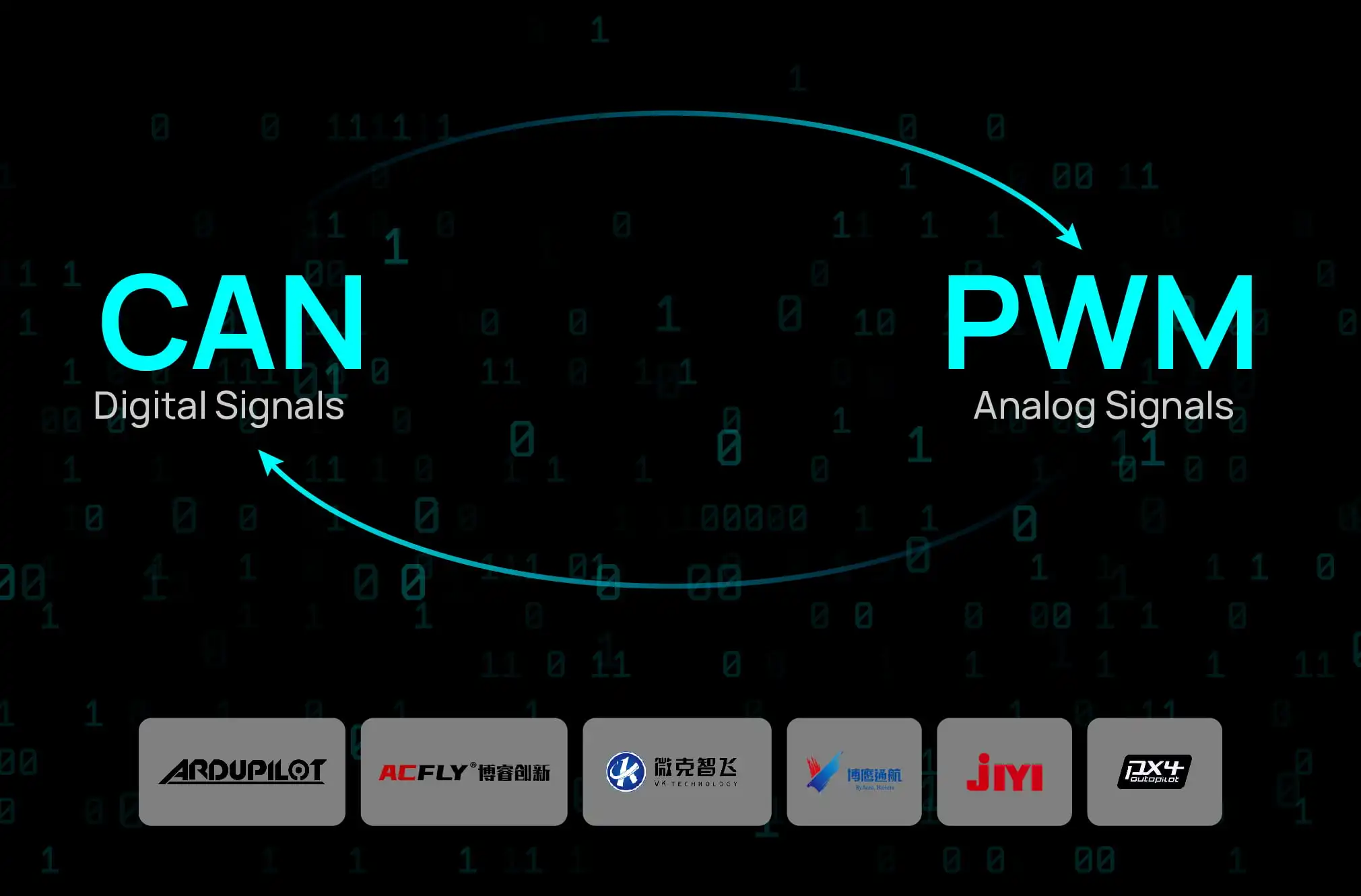 X9 G2L UAV Propulsion System CAN PWM Throttle