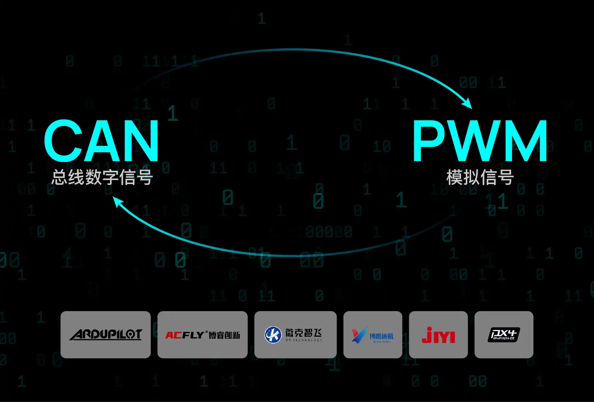 X9 G2L UAV Propulsion System CAN PWM Throttle