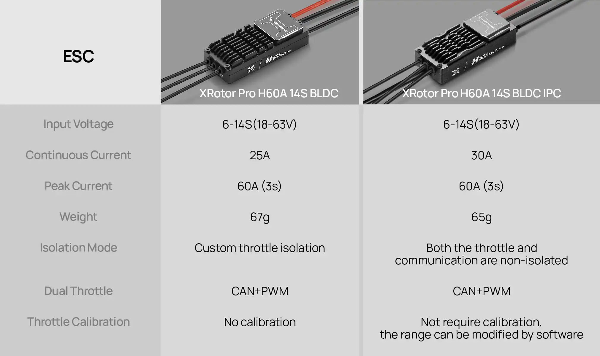 Hobbywing VTOL UAV Electronic Speed Controller
