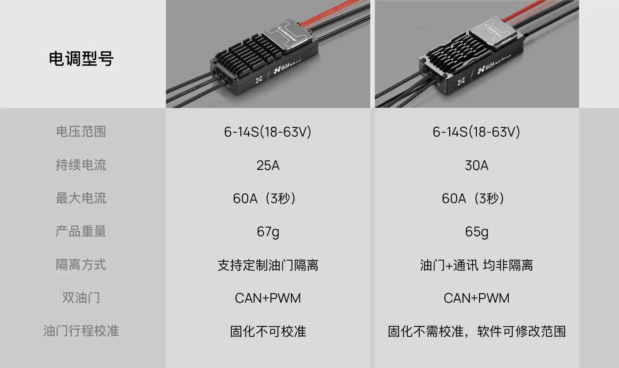 Hobbywing VTOL UAV Electronic Speed Controller