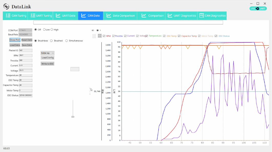 Drone Real-time Data Interaction