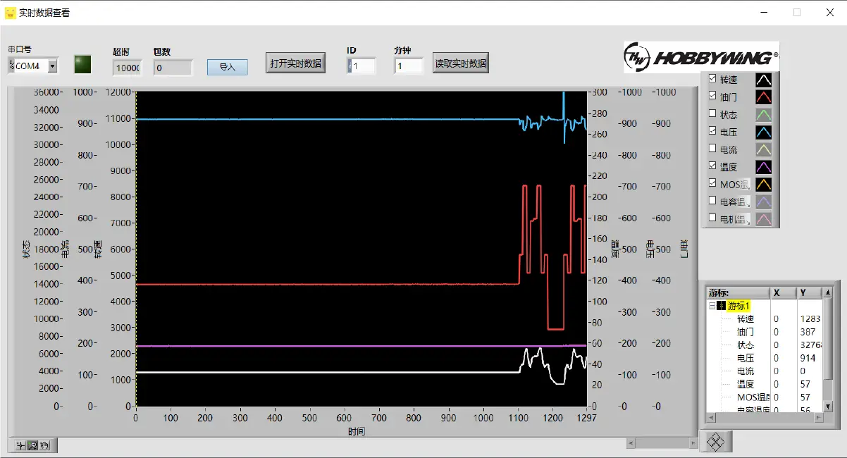 Record ESC Operational Data In Real Time