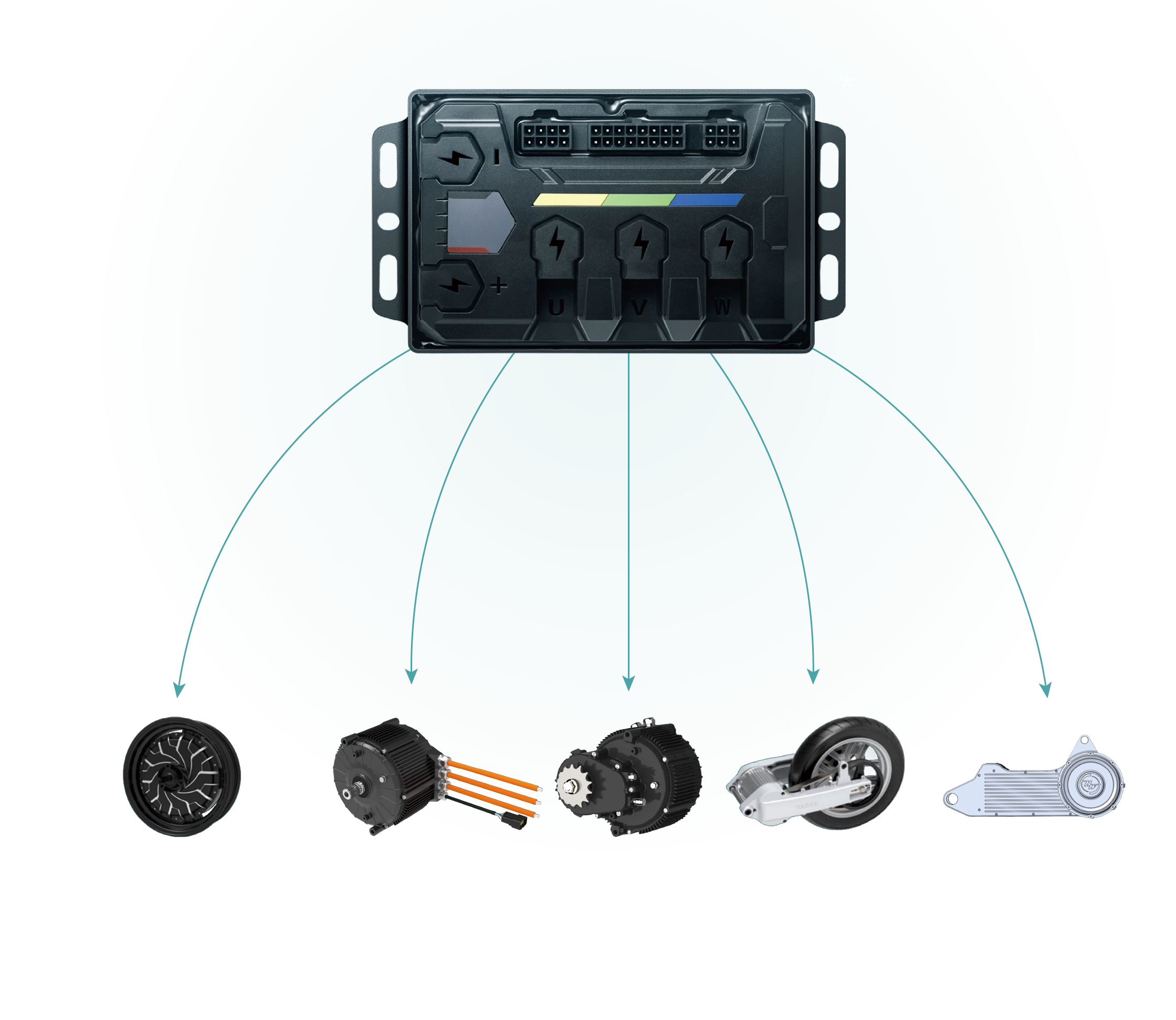 Quick Matching for Electric Motorcycle Controllers