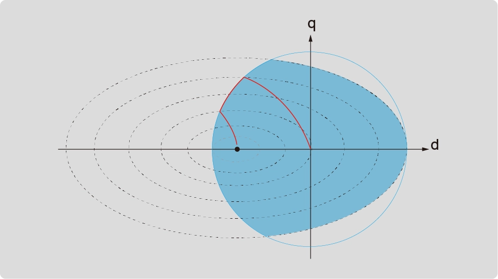 Reduce energy consumption