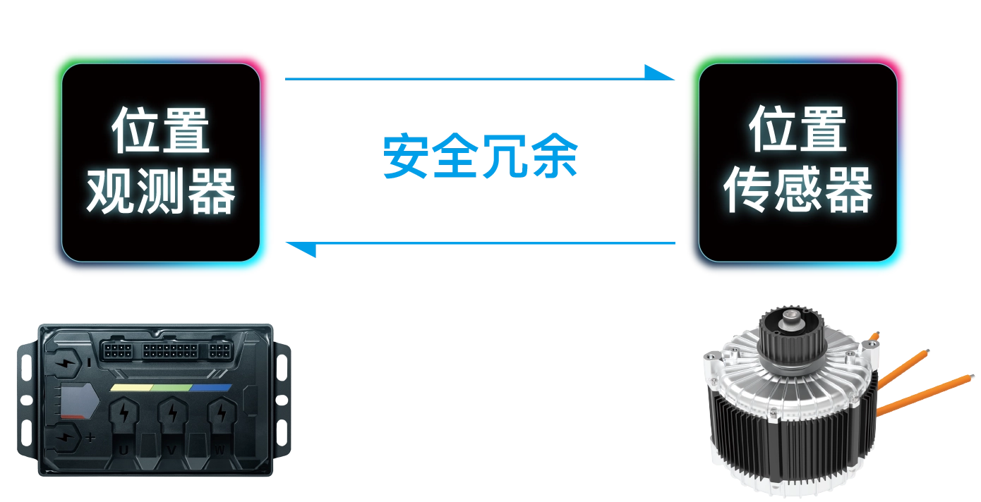 Safety Redundancy Technology