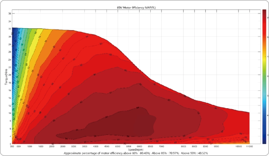 System Efficiency Comparison Map Chart