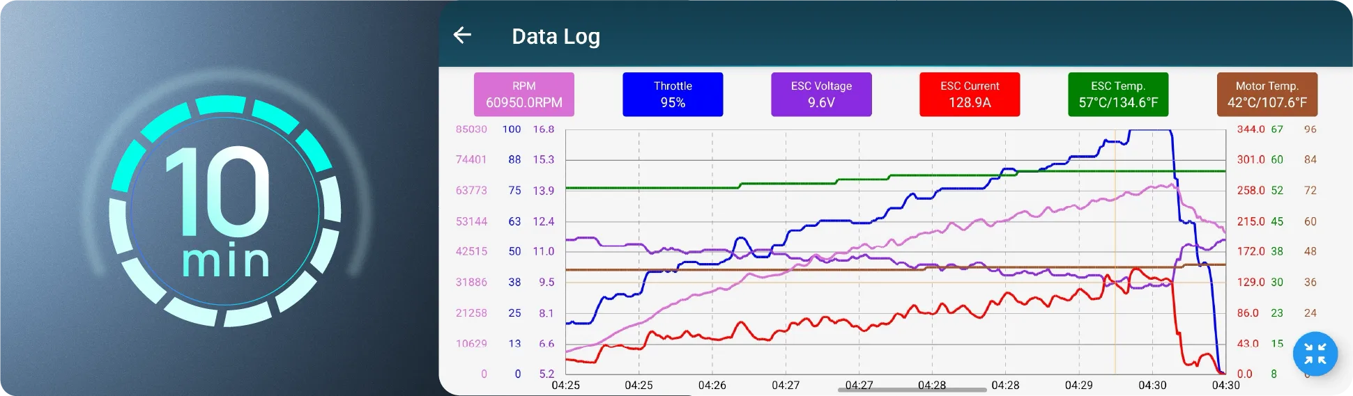 Integrated Data Logging