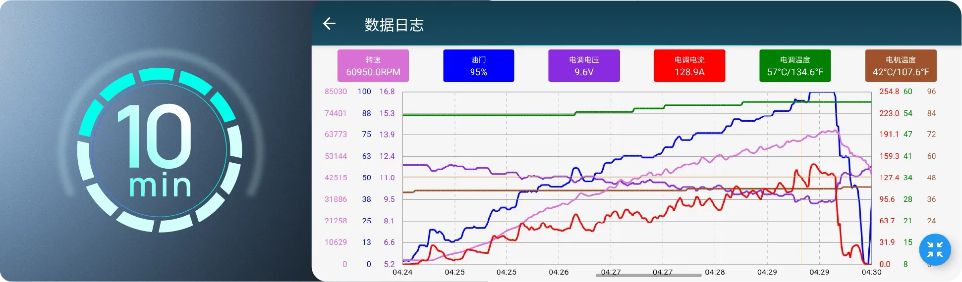集成数据记录