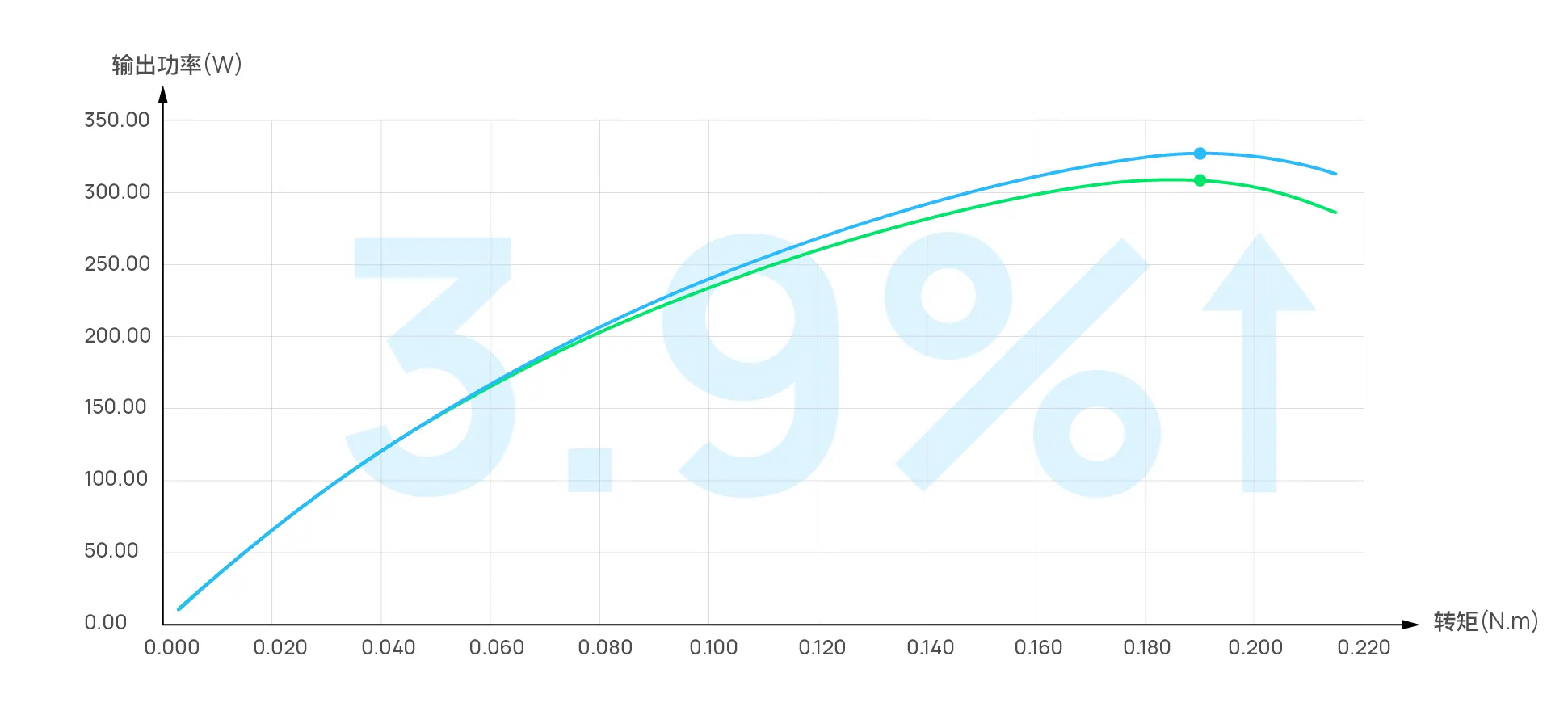 Maximum Output Power